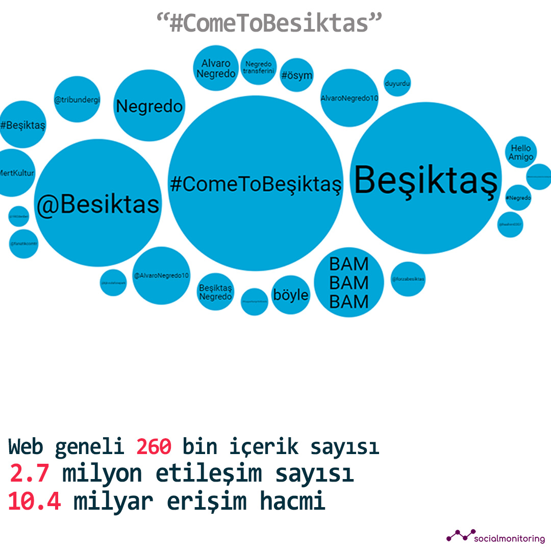 cometobesiktas sayı