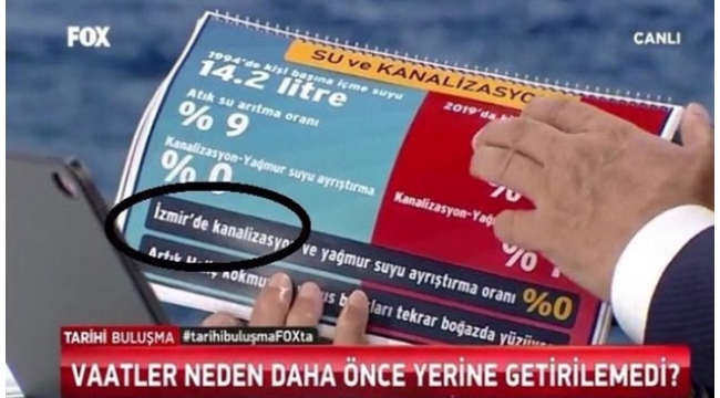 FETÖ ve İzmir'den kalma karton bilgi bizi yıktı
