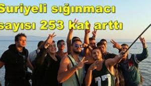 Suriyeli sığınmacı sayısı 253 kat arttı!  