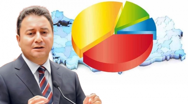 Babacan'ın ekibi anket yaptırdı, bugün seçim olsa...