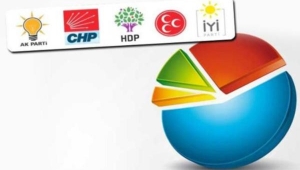 Bugün seçim olsa AKP yüzde 36