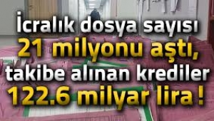 İcra dairelerindeki dosya sayısı 21 milyonu aştı, takibe alınan krediler 122 milyar lira oldu