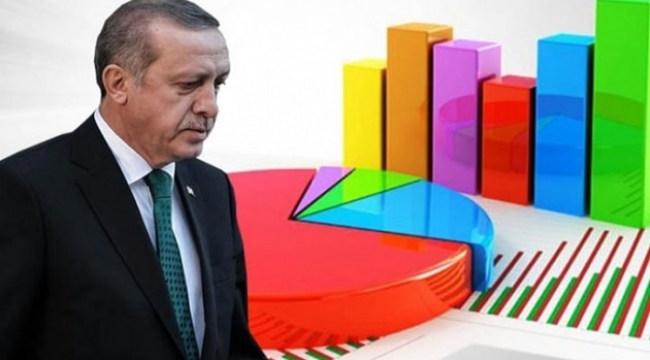 Bugün seçim olsa AKP'nin oyu yüzde 37,3