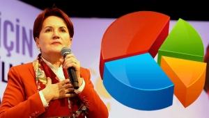 Meral Akşener anket açıkladı!