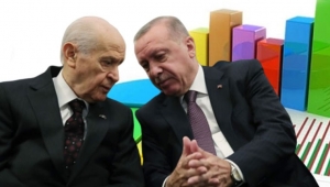 Son ankette Erdoğan ve MHP'ye büyük şok!