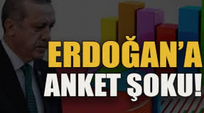 Erdoğan'ın oy oranı yüzde 38,5'e geriledi