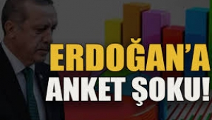 Erdoğan'ın oy oranı yüzde 38,5'e geriledi