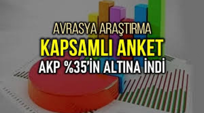 Avrasya Araştırma anket: AKP yüzde 35'in altına iniyor!