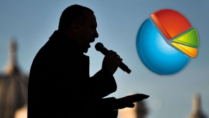5 farklı anket: Erdoğan'ın oyları yüzde 40'ın altında