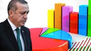 Yeni anket: AKP'nin oyları iki partiye yöneldi