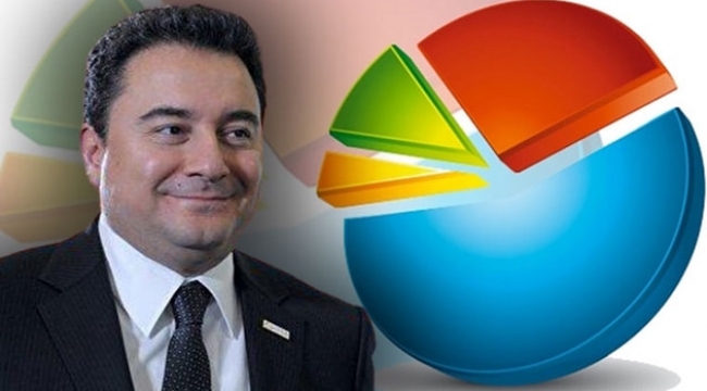 Ali Babacan çarpıcı anketin sonuçlarını açıkladı