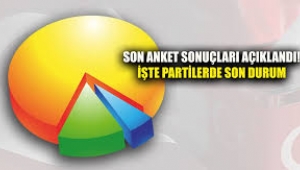 Son anket sonuçları açıklandı