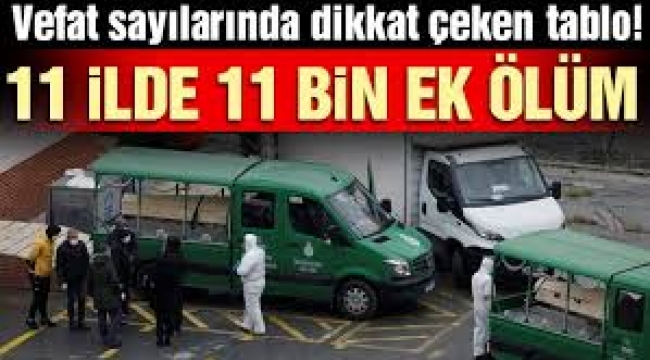 Vefat sayılarında dikkat çeken tablo: 11 ilde 11 bin ek ölüm