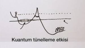 Kuantum tünelleme