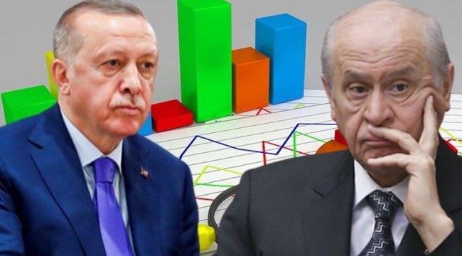  MHP'lilere Erdoğan, AKP'lilere de Bahçeli soruldu
