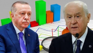Son anket: Cumhur İttifakı'nın oy oranı eridi
