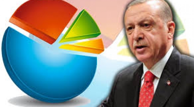 AKP'nin Anketinde Erdoğan'ın Oyları 