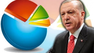 AKP'nin Anketinde Erdoğan'ın Oyları 