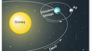 Bilim insanları açıkladı: Bir gün artık 24 saatten daha kısa