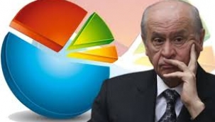 Son anket Bahçeli'ye büyük sürpriz