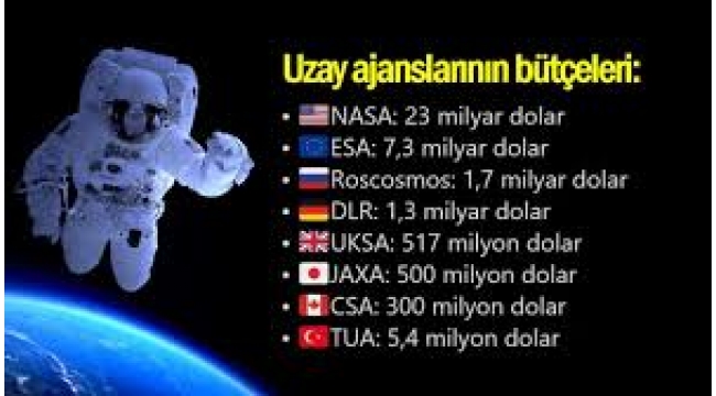 Uzay ajansları bütçeleri: Astronot göndermenin maliyeti ne?
