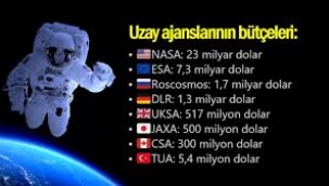 Uzay ajansları bütçeleri: Astronot göndermenin maliyeti ne?