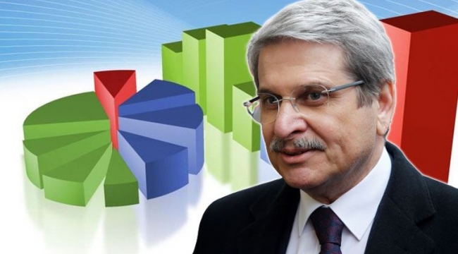 AKP'nin Gerçek Oyu Yüzde 17, MHP Yüzde 4 mü?