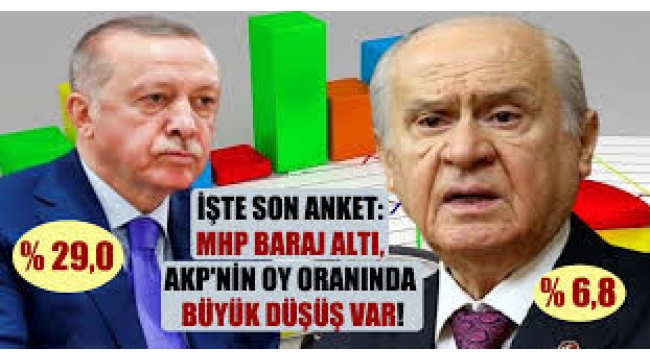 MHP baraj altı, AKP'nin oy oranında büyük düşüş