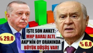 MHP baraj altı, AKP'nin oy oranında büyük düşüş