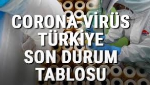 176 Vefat günlük yeni vaka sayısı 40 bini geçti!