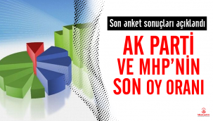 AKP ve MHP oylarında büyük düşüş... İşte son seçim anketi