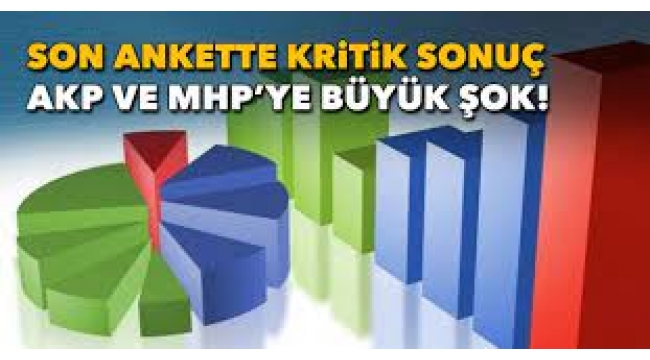 AKP'ye büyük şok! Son ankette partilerin oy oranı