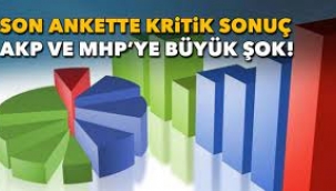 AKP'ye büyük şok! Son ankette partilerin oy oranı