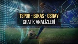 TSPOR, BJKAS ve GSRAY grafik yorumları