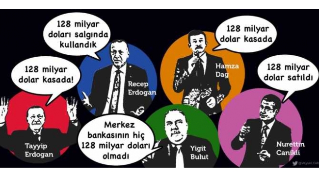 '128 milyar dolar nerede?' sorusuna TBMM'den ret