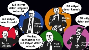 '128 milyar dolar nerede?' sorusuna TBMM'den ret