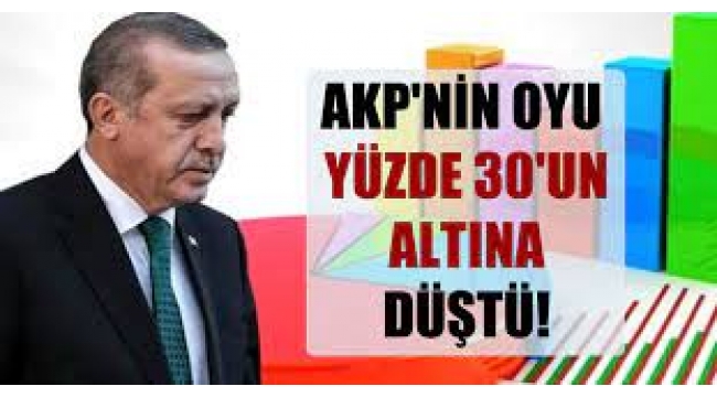PİAR Anketinde AKP Yüzde 30'un Altına İndi