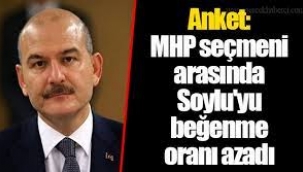 MHP seçmeni arasında Soylu'yu beğenme oranı azaldı