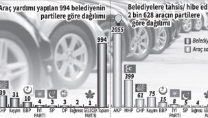 Çevre ve Şehircilik Bakanlığı, belediyelere araç yardımının yüzde 97'sini Cumhur'a kullandı