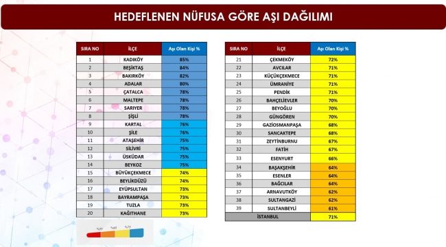 İl Sağlık Müdürü, İstanbul'un aşı raporunu açıkladı