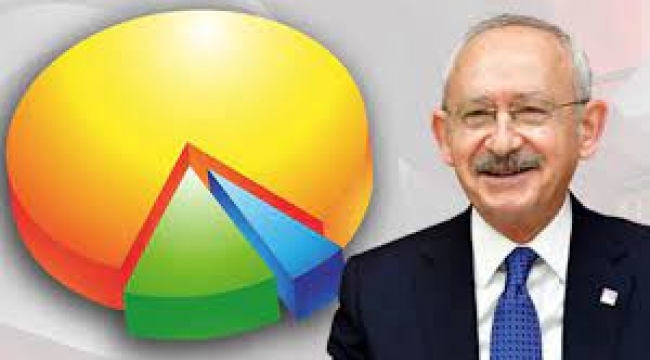 İşte CHP'nin oylarını artıran iki tartışma