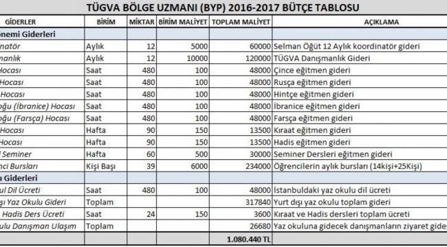 TÜGVA'nın musluğu AKP'deki 'Pelikancı' ekipte yer alan Öğüt'e de akmış!