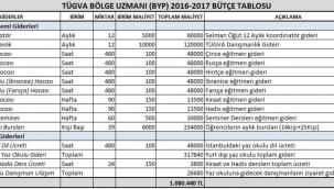 TÜGVA'nın musluğu AKP'deki 'Pelikancı' ekipte yer alan Öğüt'e de akmış!