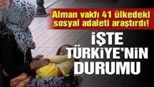 Türkiye Sosyal Adalette 41 Ülke Arasında 40. Oldu