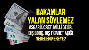 Asgari ücret yıllara göre dolar karşısında nasıl ezildi?