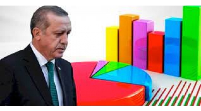 Erdoğan'ın görev onayı diplerde seyrediyor