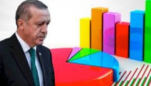 Erdoğan'ın görev onayı diplerde seyrediyor
