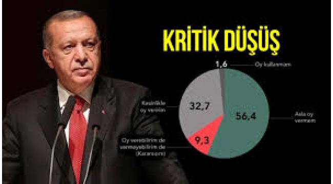 Son seçim anketinden Erdoğan'a kötü haber!