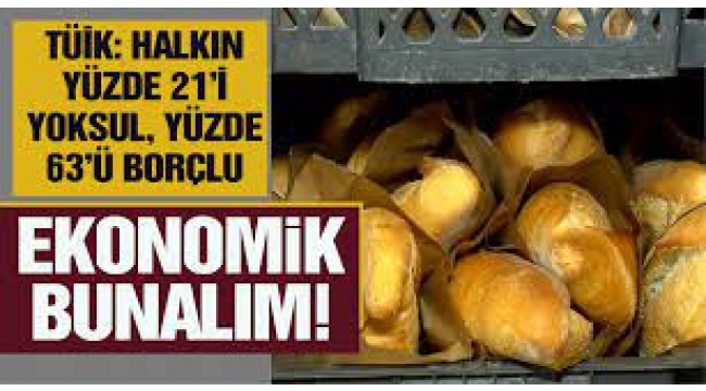 TÜİK: Halkın yüzde 21'i yoksul, yüzde 63'ü borçlu
