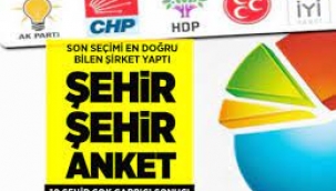 2018 seçimlerini bilen ORC'den Haziran anketi!